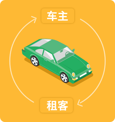 租車(chē)系統(tǒng)開(kāi)發(fā)公司