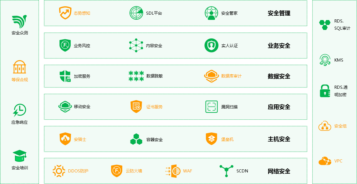 網(wǎng)絡(luò)預(yù)約出租汽車經(jīng)營許可證