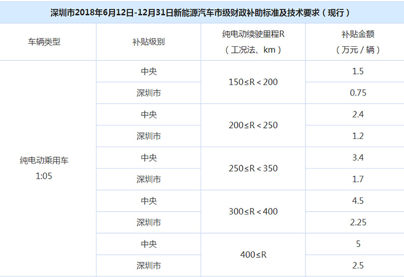 網(wǎng)約車系統(tǒng)開發(fā),共享汽車系統(tǒng)開發(fā),專車軟件,網(wǎng)約車APP開發(fā),專車系統(tǒng),網(wǎng)約車牌照辦理,打車app開發(fā),網(wǎng)約車系統(tǒng),順風(fēng)車軟件開發(fā),網(wǎng)約車平臺開發(fā),專車軟件制作,分時租賃系統(tǒng)APP開發(fā),打車軟件開發(fā)公司,專車軟件開發(fā),租車軟件開發(fā),專車小程序開發(fā),打車小程序開發(fā),代駕小程序開發(fā)