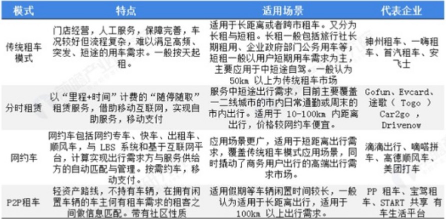 網(wǎng)約車系統(tǒng)開(kāi)發(fā),共享汽車系統(tǒng)開(kāi)發(fā)