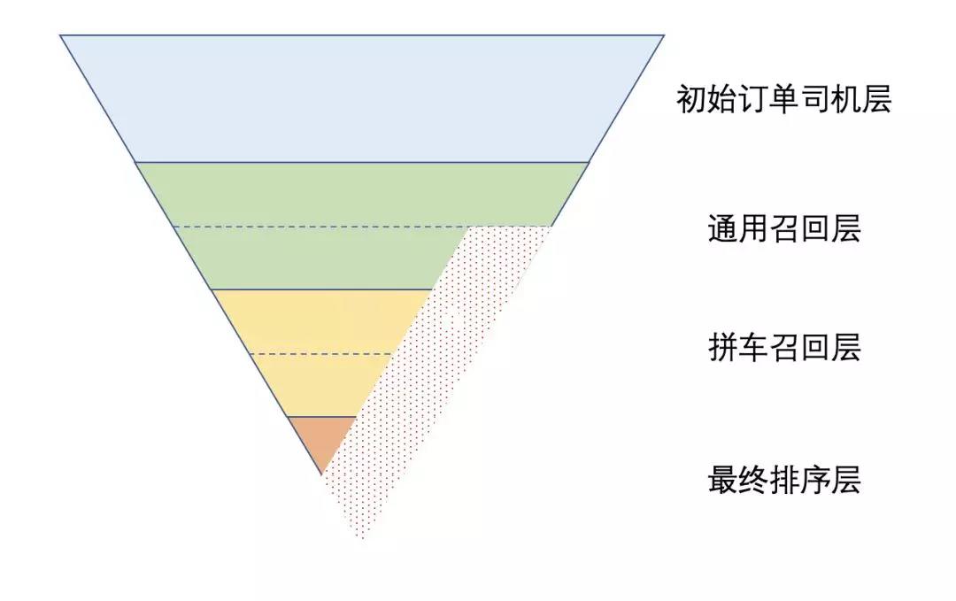 網(wǎng)約車牌照申請(qǐng)_網(wǎng)約車系統(tǒng)開發(fā)_共享汽車系統(tǒng)開發(fā)_城際車系統(tǒng)開發(fā)_跑腿系統(tǒng)開發(fā)_貨運(yùn)系統(tǒng)開發(fā)_城際車系統(tǒng)開發(fā)