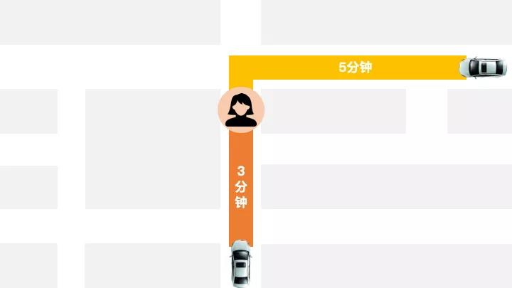 網(wǎng)約車牌照申請_網(wǎng)約車系統(tǒng)開發(fā)_共享汽車系統(tǒng)開發(fā)_城際車系統(tǒng)開發(fā)_跑腿系統(tǒng)開發(fā)_貨運系統(tǒng)開發(fā)_城際車系統(tǒng)開發(fā)