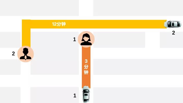 網(wǎng)約車牌照申請_網(wǎng)約車系統(tǒng)開發(fā)_共享汽車系統(tǒng)開發(fā)_城際車系統(tǒng)開發(fā)_跑腿系統(tǒng)開發(fā)_貨運系統(tǒng)開發(fā)_城際車系統(tǒng)開發(fā)