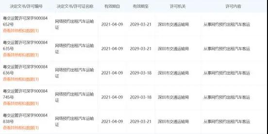 網(wǎng)約車牌照_網(wǎng)絡(luò)預(yù)約出租汽車經(jīng)營許可證_網(wǎng)約車平臺(tái)證