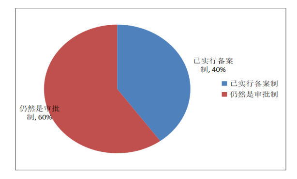 城際客運(yùn)系統(tǒng)開發(fā)公司整理:起訖地客運(yùn)站點是否實行備案制圖片