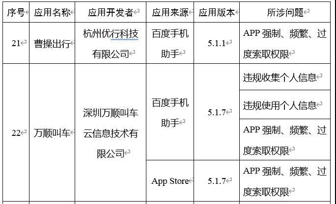 打車APP軟件_打車軟件開(kāi)發(fā)_打車app開(kāi)發(fā)