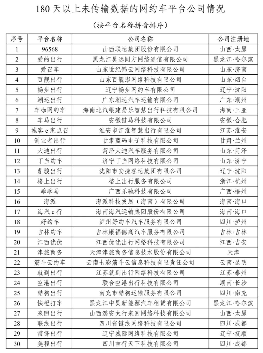180天以上未傳輸數(shù)據(jù)的網(wǎng)約車平臺公司情況上