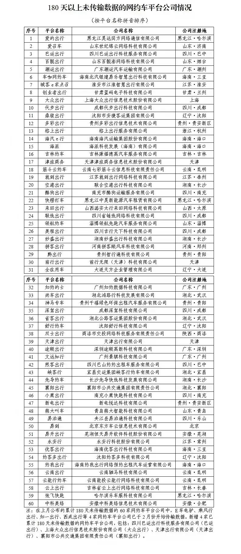 網(wǎng)約車平臺經(jīng)營許可證,網(wǎng)約車經(jīng)營許可證,網(wǎng)約車牌照申請,網(wǎng)約車平臺