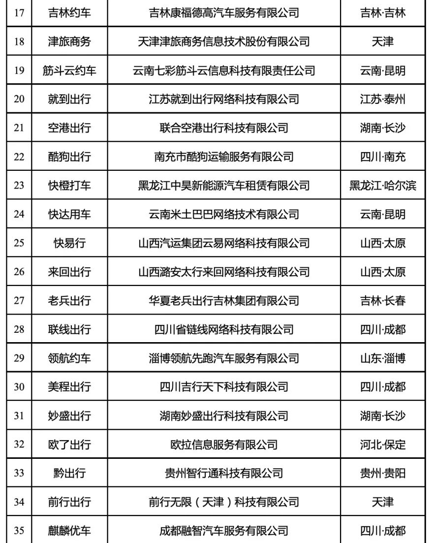 網(wǎng)約車平臺(tái)經(jīng)營(yíng)許可證_網(wǎng)約車系統(tǒng)開發(fā)_網(wǎng)約車平臺(tái)_網(wǎng)約車