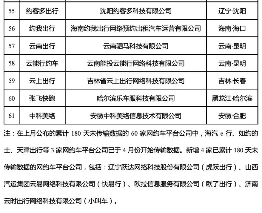 網(wǎng)約車平臺(tái)經(jīng)營(yíng)許可證_網(wǎng)約車系統(tǒng)開發(fā)_網(wǎng)約車平臺(tái)_網(wǎng)約車