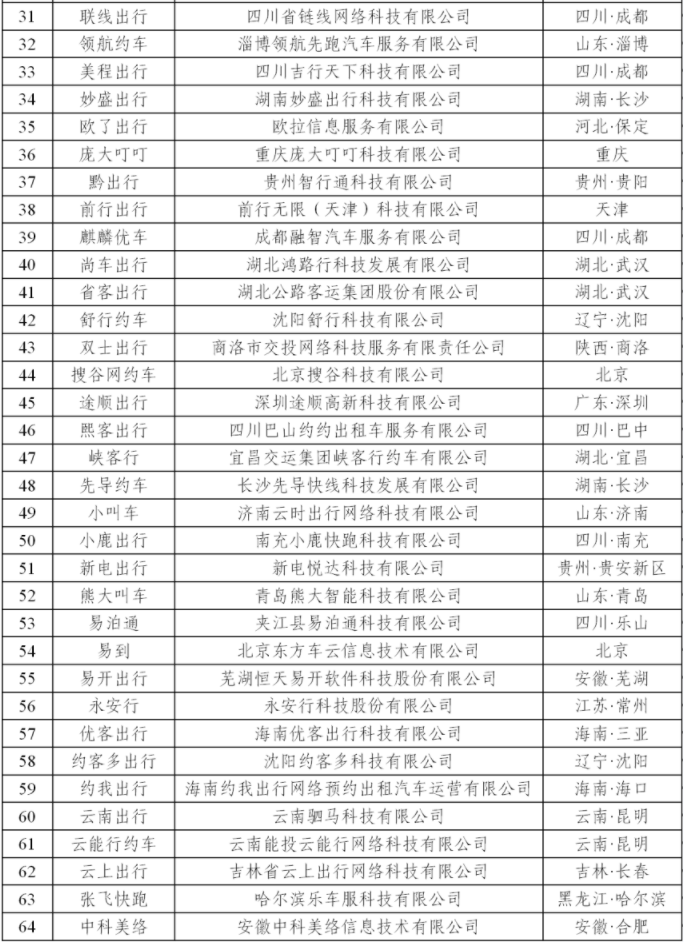 180天以上未傳輸數(shù)據(jù)的網(wǎng)約車平臺公司情況_網(wǎng)約車牌照申請_網(wǎng)約車平臺經(jīng)營許可證_網(wǎng)約車平臺_網(wǎng)約車監(jiān)管信息交互平臺
