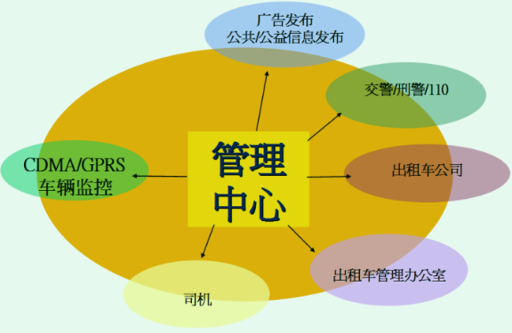 Ptaxi猿著95128電話叫車系統(tǒng)項(xiàng)目效益_95128電話叫車系統(tǒng)_電召系統(tǒng)開發(fā)_出租車系統(tǒng)開發(fā)