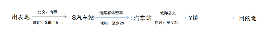 Ptaxi猿著順風(fēng)車系統(tǒng)開發(fā)認(rèn)為順風(fēng)車替代道路客運是可行的_順風(fēng)車系統(tǒng)開發(fā)_定制客運系統(tǒng)_城際車軟件開發(fā)