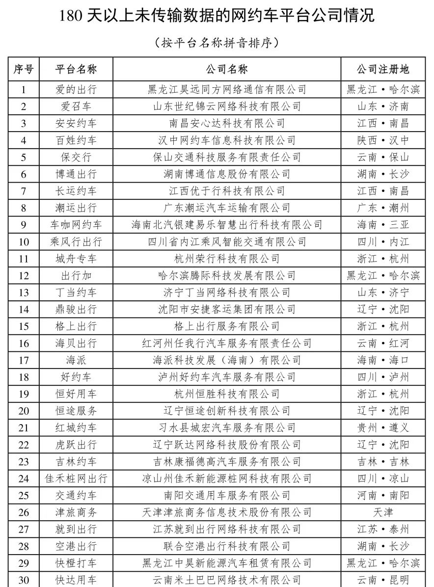 4月份網(wǎng)約車行業(yè)運(yùn)行基本情況：180天以上未傳輸數(shù)據(jù)的網(wǎng)約車平臺(tái)公司情況_網(wǎng)約車平臺(tái)_網(wǎng)約車平臺(tái)經(jīng)營許可證_網(wǎng)約車牌照申請(qǐng)代辦
