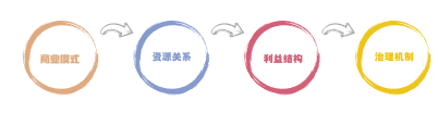 猿著城際客運(yùn)系統(tǒng)解析當(dāng)下道路客運(yùn)企業(yè)治理機(jī)制的改革邏輯_城際客運(yùn)系統(tǒng)_城際客運(yùn)平臺_城際客運(yùn)系統(tǒng)軟件開發(fā)