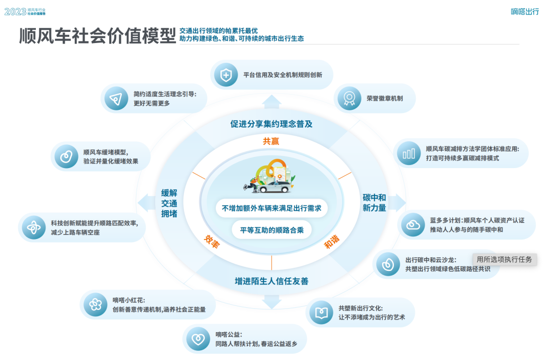 順風(fēng)車社會(huì)價(jià)值模型_順風(fēng)車軟件開(kāi)發(fā)_順風(fēng)車系統(tǒng)開(kāi)發(fā)_順風(fēng)車app開(kāi)發(fā)_順風(fēng)車小程序開(kāi)發(fā)