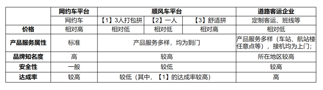 定制客運(yùn)企業(yè)如何做機(jī)場(chǎng)接送業(yè)務(wù)_定制客運(yùn)_定制客運(yùn)系統(tǒng)_定制客運(yùn)系統(tǒng)開發(fā)_機(jī)場(chǎng)接送定制客運(yùn)系統(tǒng)_定制客運(yùn)系統(tǒng)開發(fā)公司