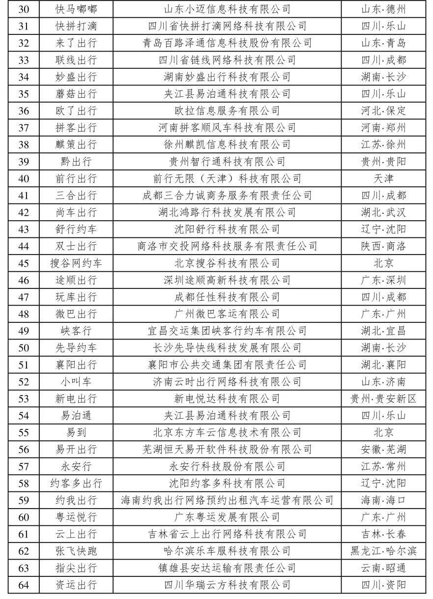 180天以上未傳輸數(shù)據(jù)的網約車平臺公司情況_網約車牌照_網約車牌照申請_網約車平臺經營許可證_網約車經營許可證