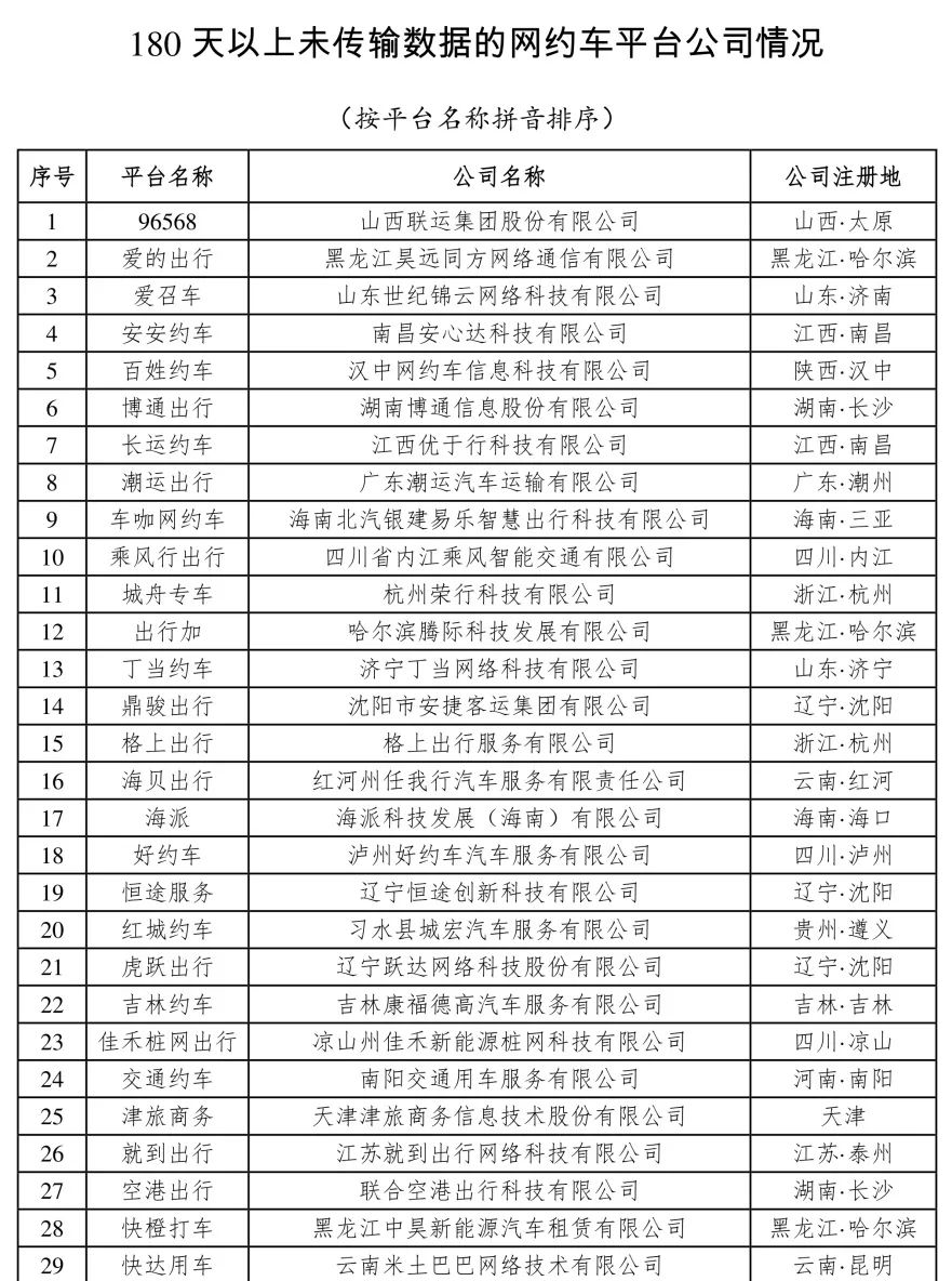 180天以上未傳輸數(shù)據(jù)的網約車平臺公司情況_網約車牌照_網約車牌照申請_網約車平臺經營許可證_網約車經營許可證