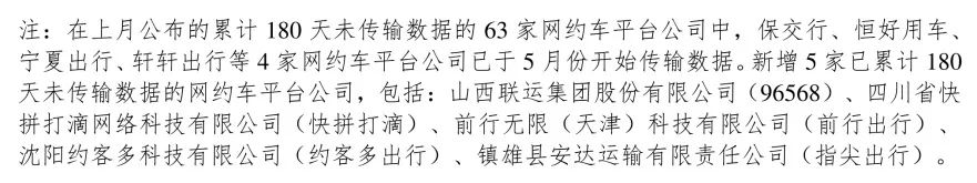 180天以上未傳輸數(shù)據(jù)的網約車平臺公司情況_網約車牌照_網約車牌照申請_網約車平臺經營許可證_網約車經營許可證