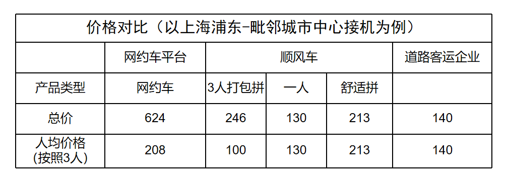 定制客運(yùn)企業(yè)如何做機(jī)場(chǎng)接送業(yè)務(wù)_定制客運(yùn)_定制客運(yùn)系統(tǒng)_定制客運(yùn)系統(tǒng)開發(fā)_機(jī)場(chǎng)接送定制客運(yùn)系統(tǒng)_定制客運(yùn)系統(tǒng)開發(fā)公司
