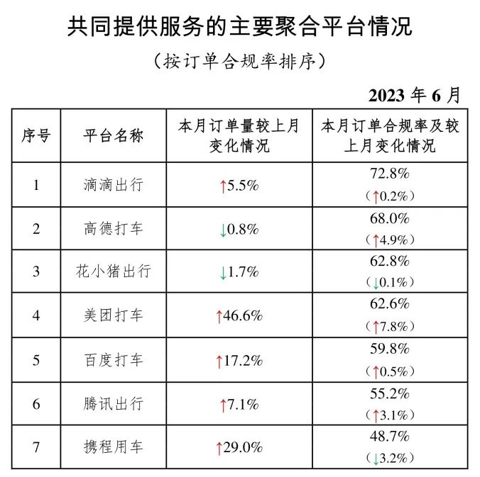 主要網(wǎng)約車聚合平臺(tái)情況_網(wǎng)約車平臺(tái)_網(wǎng)約車經(jīng)營許可證_網(wǎng)約車牌照申請