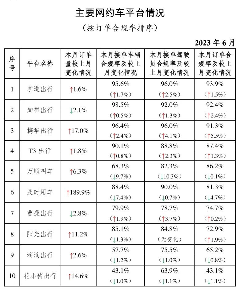 主要網(wǎng)約車平臺(tái)情況_網(wǎng)約車平臺(tái)_網(wǎng)約車經(jīng)營許可證_網(wǎng)約車牌照申請