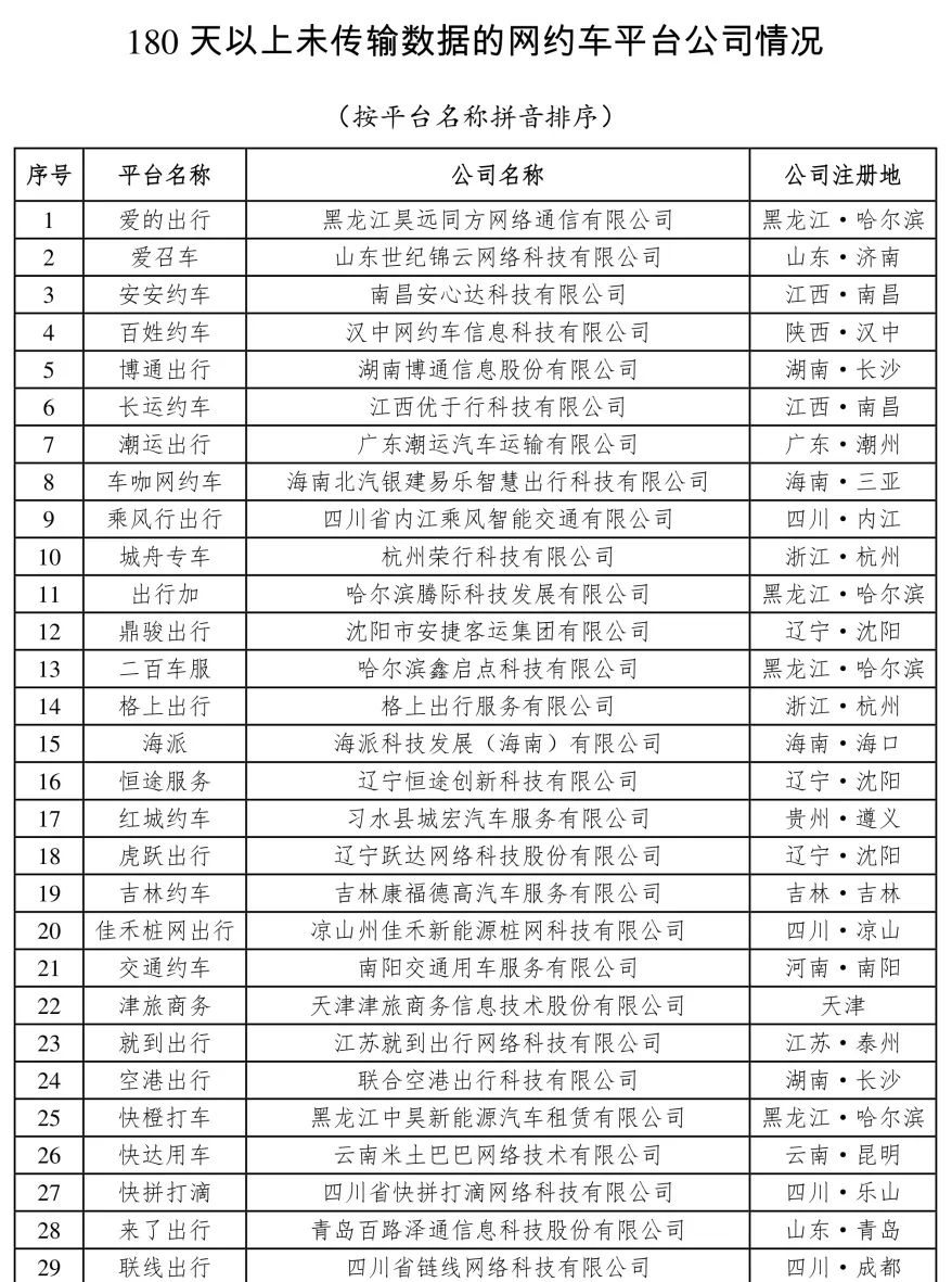 截至6月全國318家網(wǎng)約車平臺(tái)公司取得經(jīng)營許可證環(huán)比增加5家_網(wǎng)約車平臺(tái)_網(wǎng)約車經(jīng)營許可證_網(wǎng)約車牌照申請