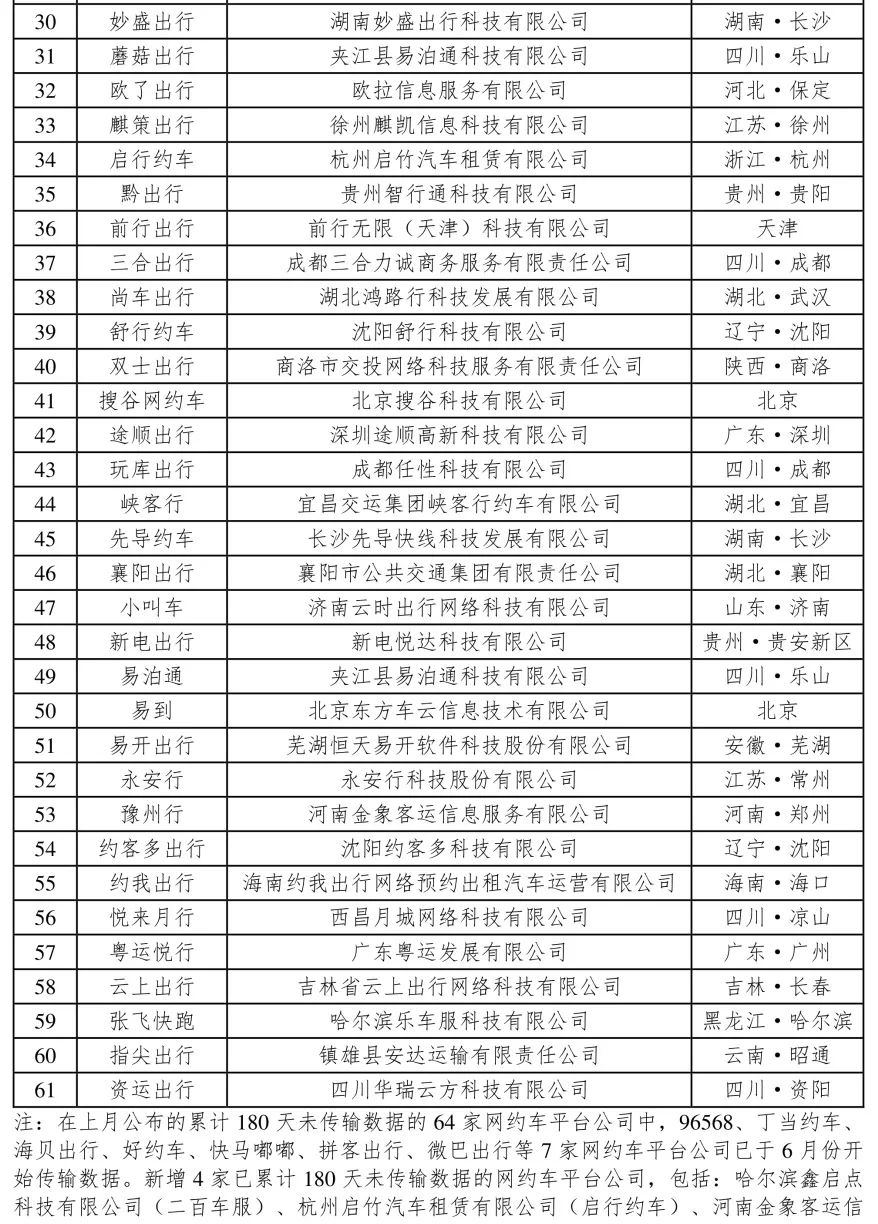 截至6月全國318家網(wǎng)約車平臺(tái)公司取得經(jīng)營許可證環(huán)比增加5家_網(wǎng)約車平臺(tái)_網(wǎng)約車經(jīng)營許可證_網(wǎng)約車牌照申請