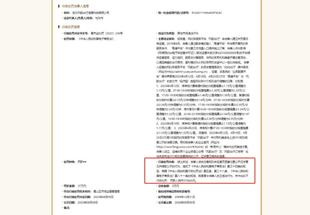 某網(wǎng)約車平臺(tái)違規(guī)調(diào)價(jià)被罰37萬_網(wǎng)約車聚合平臺(tái)_網(wǎng)約車平臺(tái)_網(wǎng)約車平臺(tái)計(jì)價(jià)規(guī)則_網(wǎng)約車系統(tǒng)開發(fā)