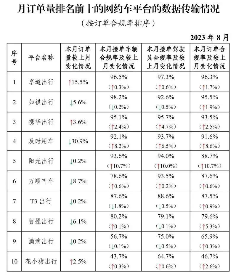 我國共有327家網(wǎng)約車平臺公司取得網(wǎng)約車經(jīng)營許可證_網(wǎng)約車平臺_網(wǎng)約車經(jīng)營許可證_網(wǎng)約車牌照申請代辦