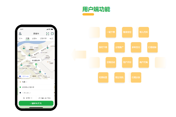 開(kāi)發(fā)代駕系統(tǒng)助力代駕公司提升競(jìng)爭(zhēng)力_代駕系統(tǒng)開(kāi)發(fā)_代駕軟件開(kāi)發(fā)_代駕APP開(kāi)發(fā)_代駕小程序開(kāi)發(fā)