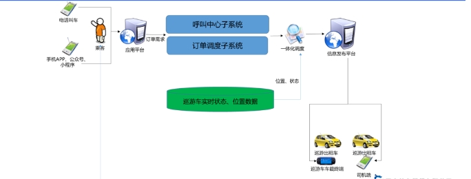 全國95128統(tǒng)一出租汽車電召服務(wù)平臺(tái)介紹_95128_出租車電召平臺(tái)_95128電召_95128電召系統(tǒng)_95128電召平臺(tái)
