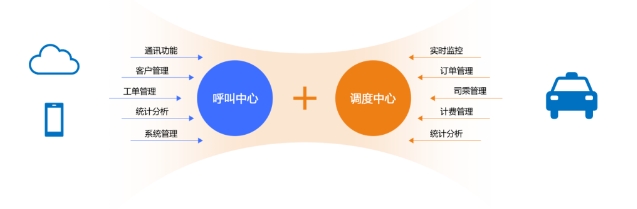 全國95128統(tǒng)一出租汽車電召服務(wù)平臺(tái)介紹_95128_出租車電召平臺(tái)_95128電召_95128電召系統(tǒng)_95128電召平臺(tái)