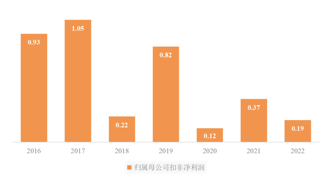 傳統(tǒng)客運企業(yè)模式、渠道、組織與文化創(chuàng)新_定制客運_定制客運系統(tǒng)_定制客運系統(tǒng)開發(fā)_定制客運系統(tǒng)開發(fā)公司