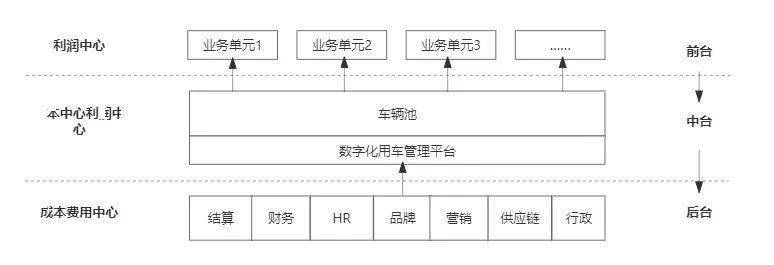 傳統(tǒng)客運企業(yè)模式、渠道、組織與文化創(chuàng)新_定制客運_定制客運系統(tǒng)_定制客運系統(tǒng)開發(fā)_定制客運系統(tǒng)開發(fā)公司