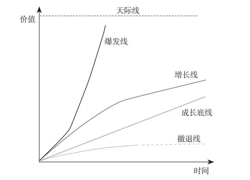用“增長(zhǎng)五線”談道路客運(yùn)企業(yè)增長(zhǎng)_定制客運(yùn)_城際拼車系統(tǒng)開(kāi)發(fā)_城際客運(yùn)app開(kāi)發(fā)