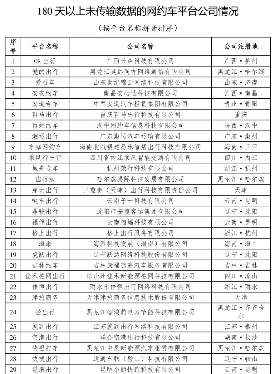 截至2023年11月30日，全國共有335家網(wǎng)約車平臺(tái)公司取得網(wǎng)約車平臺(tái)經(jīng)營許可證_網(wǎng)約車平臺(tái)_網(wǎng)約車平臺(tái)經(jīng)營許可_網(wǎng)約車牌照申請(qǐng)_網(wǎng)約車國牌代辦