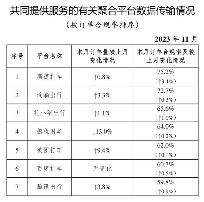 截至2023年11月30日，全國共有335家網(wǎng)約車平臺(tái)公司取得網(wǎng)約車平臺(tái)經(jīng)營許可證_網(wǎng)約車平臺(tái)_網(wǎng)約車平臺(tái)經(jīng)營許可_網(wǎng)約車牌照申請(qǐng)_網(wǎng)約車國牌代辦