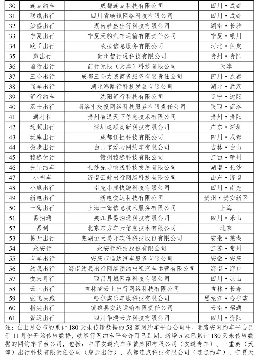 截至2023年11月30日，全國共有335家網(wǎng)約車平臺(tái)公司取得網(wǎng)約車平臺(tái)經(jīng)營許可證_網(wǎng)約車平臺(tái)_網(wǎng)約車平臺(tái)經(jīng)營許可_網(wǎng)約車牌照申請(qǐng)_網(wǎng)約車國牌代辦