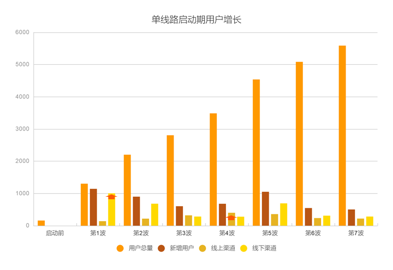 深耕本地市場：四線城市定制客運業(yè)務的啟動與數(shù)據(jù)驅(qū)動增長_定制客運_定制客運系統(tǒng)開發(fā)_定制客運軟件開發(fā)_定制客運APP開發(fā)_定制客運小程序開發(fā)