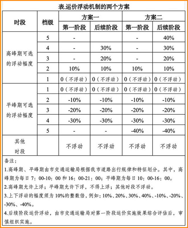 廣州出租車擬改為浮動(dòng)運(yùn)價(jià)_出租車軟件開發(fā)_出租車系統(tǒng)開發(fā)_出租車APP開發(fā)_廣州出租車