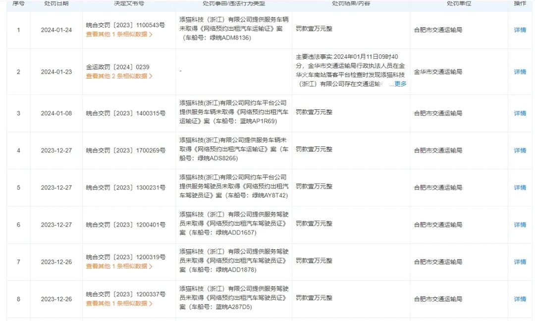 溫州市交通執(zhí)法部門通過約談網(wǎng)約車平臺、組建專班入企排查等方式_添貓科技_網(wǎng)約車平臺_網(wǎng)約車監(jiān)管平臺數(shù)據(jù)上傳