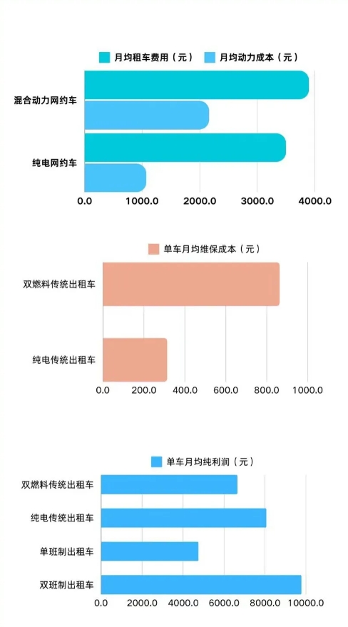 2023年寧波市出租汽車(chē)行業(yè)發(fā)展白皮書(shū)_出租車(chē)系統(tǒng)開(kāi)發(fā)_出租車(chē)APP開(kāi)發(fā)_出租車(chē)小程序開(kāi)發(fā)_出租車(chē)軟件開(kāi)發(fā)公司