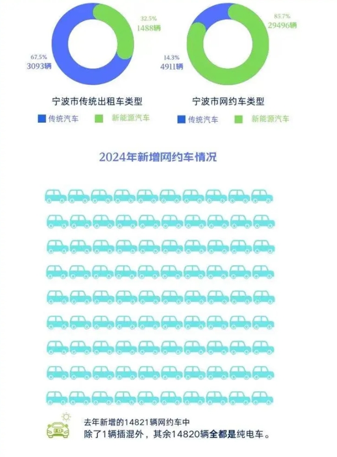 2023年寧波市出租汽車(chē)行業(yè)發(fā)展白皮書(shū)_出租車(chē)系統(tǒng)開(kāi)發(fā)_出租車(chē)APP開(kāi)發(fā)_出租車(chē)小程序開(kāi)發(fā)_出租車(chē)軟件開(kāi)發(fā)公司