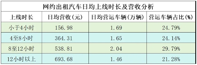杭州發(fā)布2024年第一季度網(wǎng)約車市場運(yùn)行監(jiān)測信息_網(wǎng)絡(luò)預(yù)約出租汽車經(jīng)營許可證_網(wǎng)約車平臺_網(wǎng)約車牌照申請