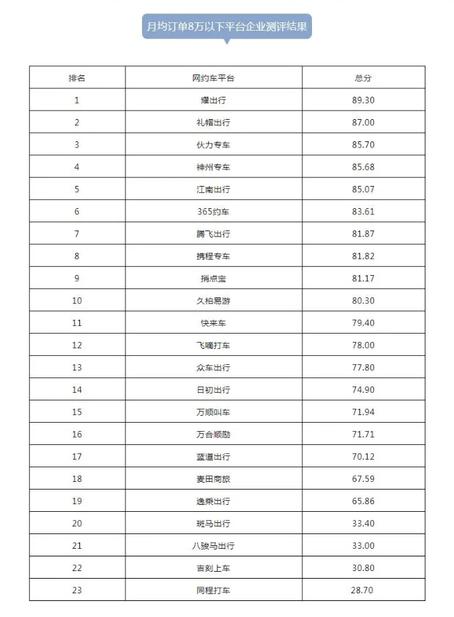 杭州發(fā)布2024年第一季度網(wǎng)約車市場運(yùn)行監(jiān)測信息_網(wǎng)絡(luò)預(yù)約出租汽車經(jīng)營許可證_網(wǎng)約車平臺_網(wǎng)約車牌照申請