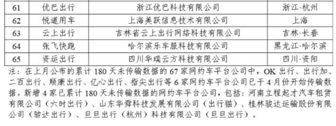 截至2024年4月30日全國(guó)共有349家網(wǎng)約車(chē)平臺(tái)公司取得網(wǎng)約車(chē)平臺(tái)經(jīng)營(yíng)許可證_網(wǎng)約車(chē)平臺(tái)_網(wǎng)約車(chē)經(jīng)營(yíng)許可證_網(wǎng)約車(chē)平臺(tái)經(jīng)營(yíng)許可證_網(wǎng)約車(chē)牌照