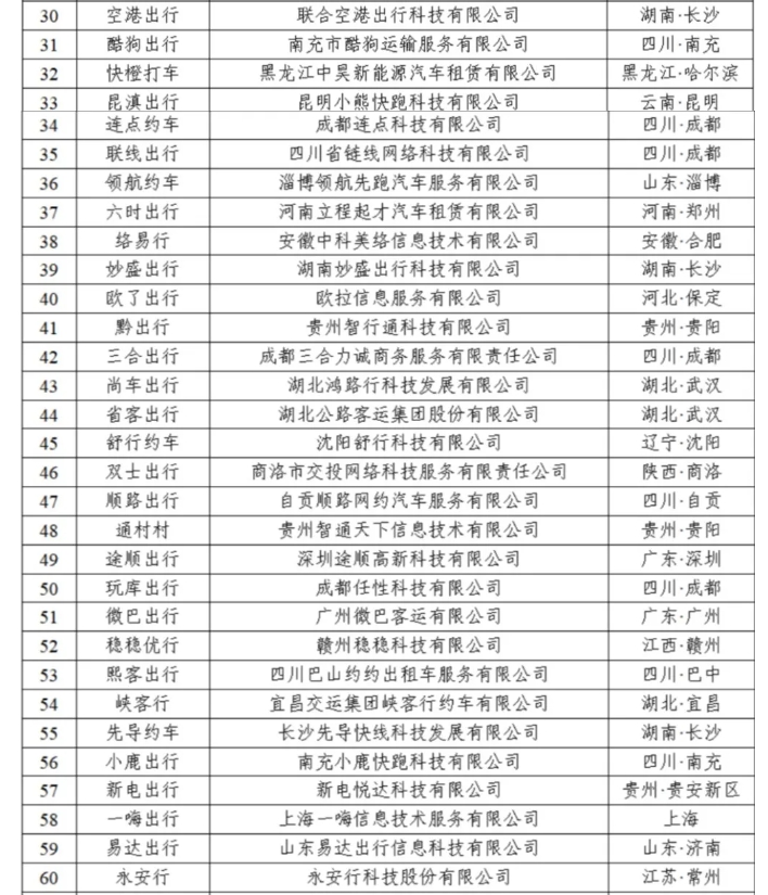 截至2024年4月30日全國(guó)共有349家網(wǎng)約車(chē)平臺(tái)公司取得網(wǎng)約車(chē)平臺(tái)經(jīng)營(yíng)許可證_網(wǎng)約車(chē)平臺(tái)_網(wǎng)約車(chē)經(jīng)營(yíng)許可證_網(wǎng)約車(chē)平臺(tái)經(jīng)營(yíng)許可證_網(wǎng)約車(chē)牌照