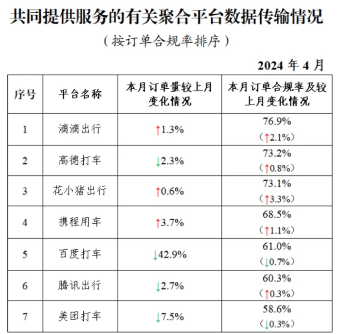 截至2024年4月30日全國(guó)共有349家網(wǎng)約車(chē)平臺(tái)公司取得網(wǎng)約車(chē)平臺(tái)經(jīng)營(yíng)許可證_網(wǎng)約車(chē)平臺(tái)_網(wǎng)約車(chē)經(jīng)營(yíng)許可證_網(wǎng)約車(chē)平臺(tái)經(jīng)營(yíng)許可證_網(wǎng)約車(chē)牌照